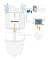 Geberit DuoFresh Modul – Das neue Modul erlaubt den nachträglichen Einbau einer effektiven und komfortablen Geruchsabsaugung. 